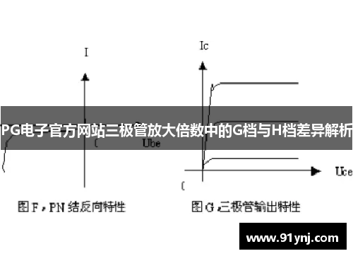 PG电子官方网站三极管放大倍数中的G档与H档差异解析