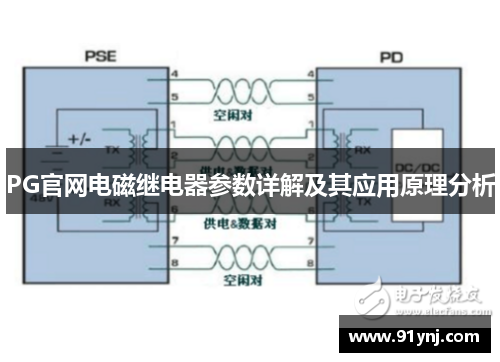 PG官网电磁继电器参数详解及其应用原理分析